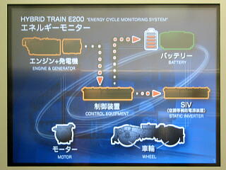 �G�l���M�[���j�^�[�i�G���W�����d�Ńo�b�e���[�[�d�ƃT�[�r�X�@��쓮�j