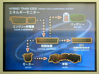 �G�l���M�[���j�^�[�i�G���W�����d�Ńo�b�e���[�[�d�ƃT�[�r�X�@��쓮�ƃ��[�^�[�쓮�j