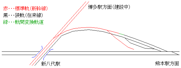 �V����w�t�ߔz���}